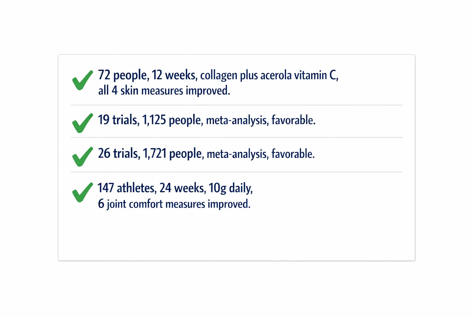 Index-card style summary of four studies with checkmarks