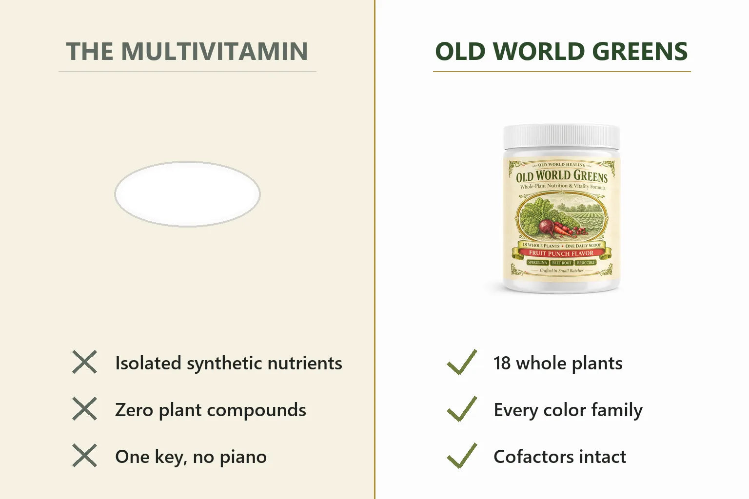 Two column comparison of the multivitamin against Old World Greens