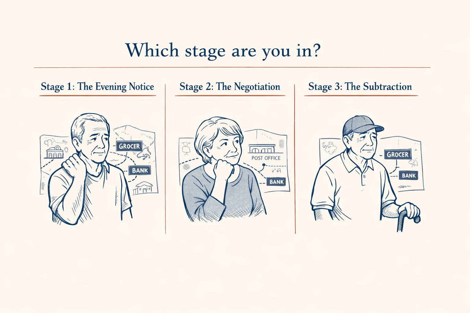 Three-stage progression infographic: The Evening Notice, The Negotiation, The Subtraction
