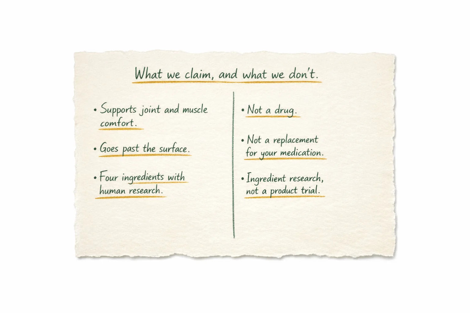 A handwritten note listing what we claim and what we don't
