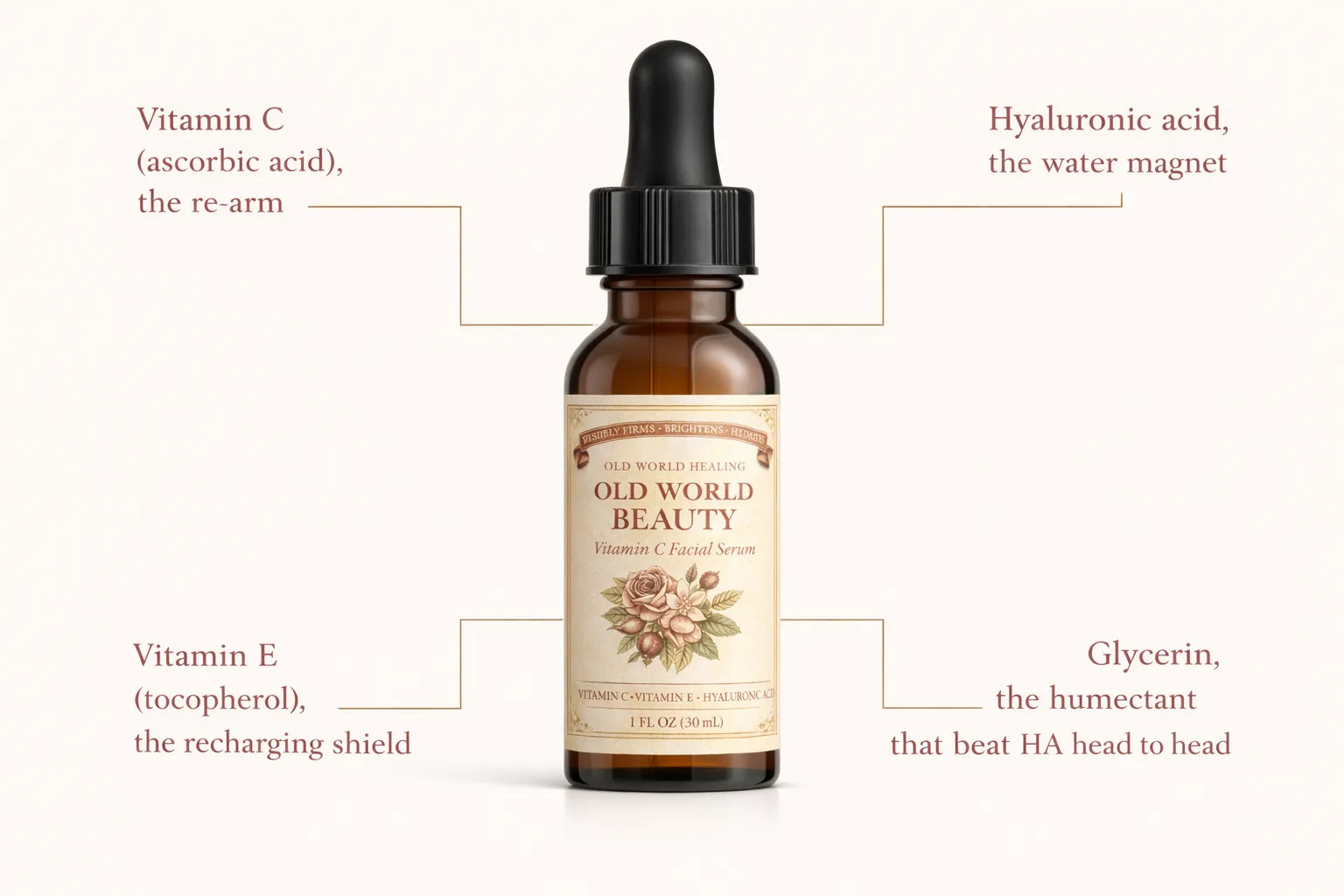 Old World Beauty bottle with four callout labels for vitamin C, vitamin E, hyaluronic acid and glycerin