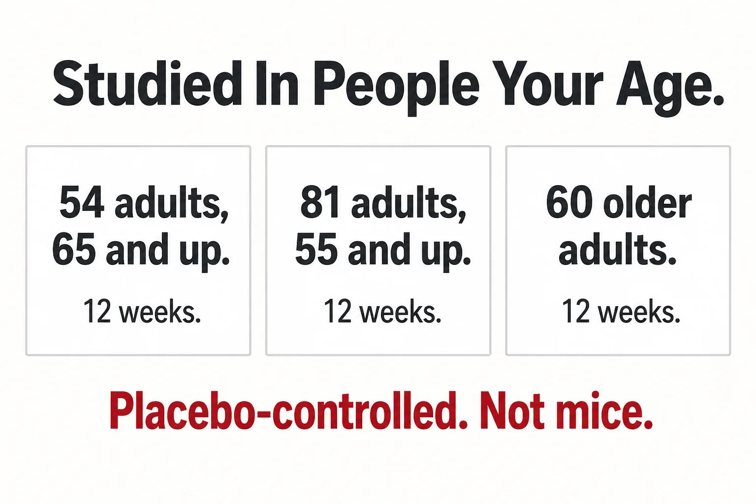 Infographic showing three placebo-controlled study cards with population sizes and durations