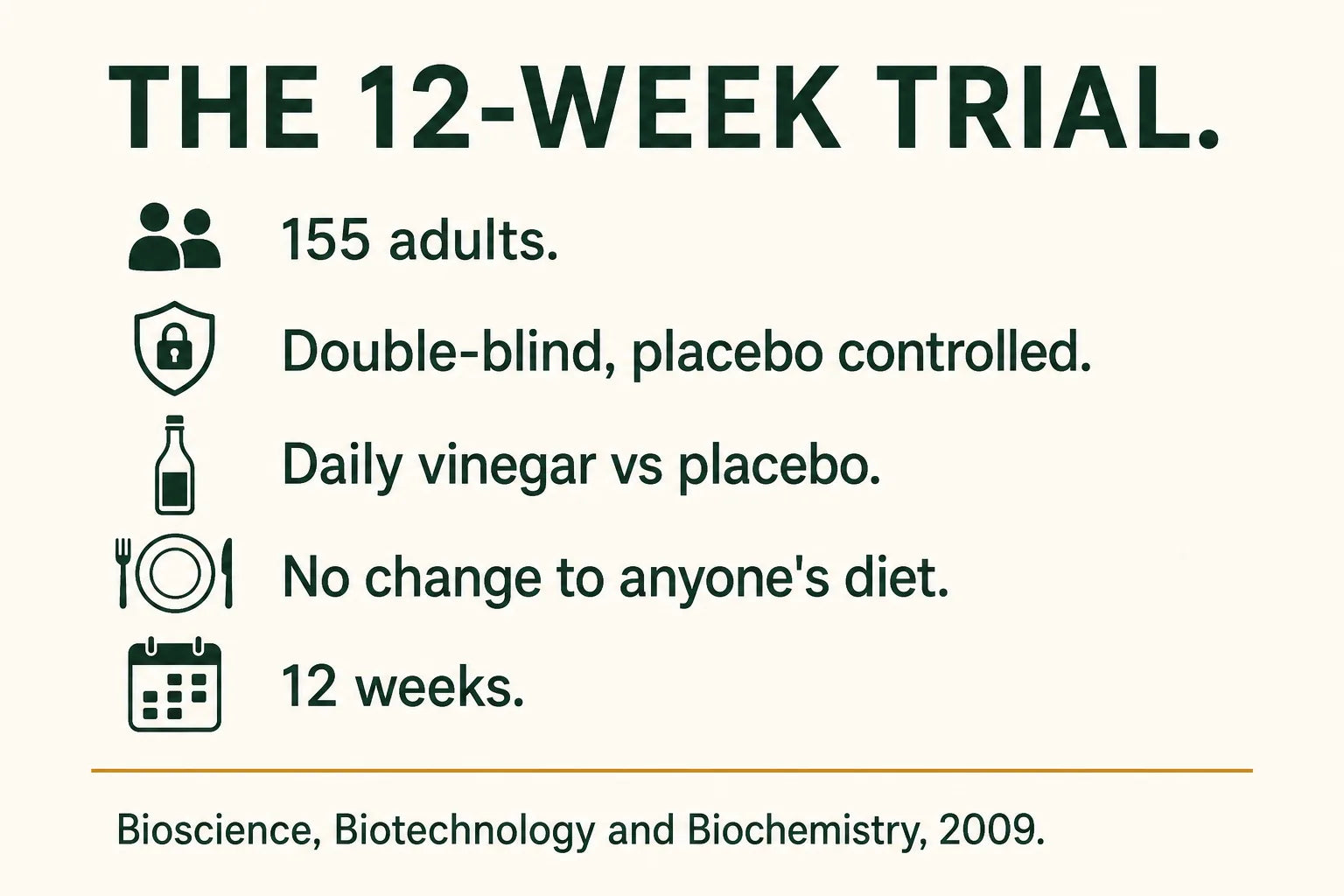 Study card infographic summarising the 12-week vinegar trial