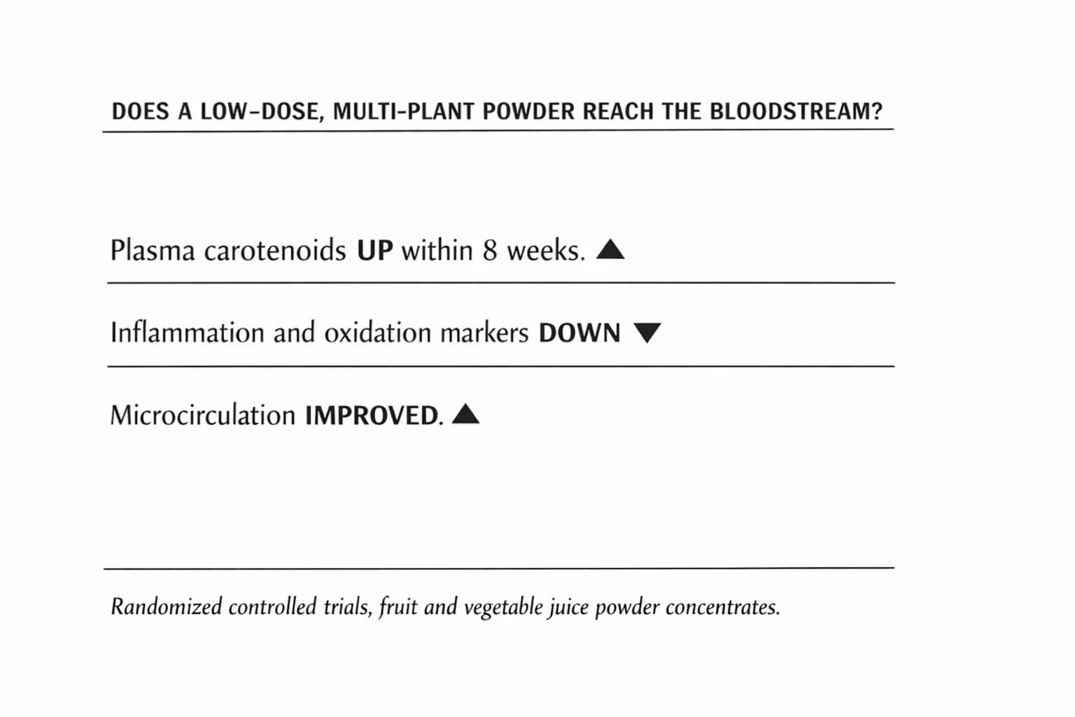 Randomized trial findings on low-dose multi-plant powder concentrates