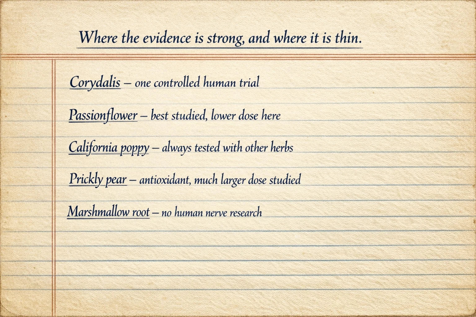Aged ledger page listing the five plants with an honest one-line verdict on the evidence for each