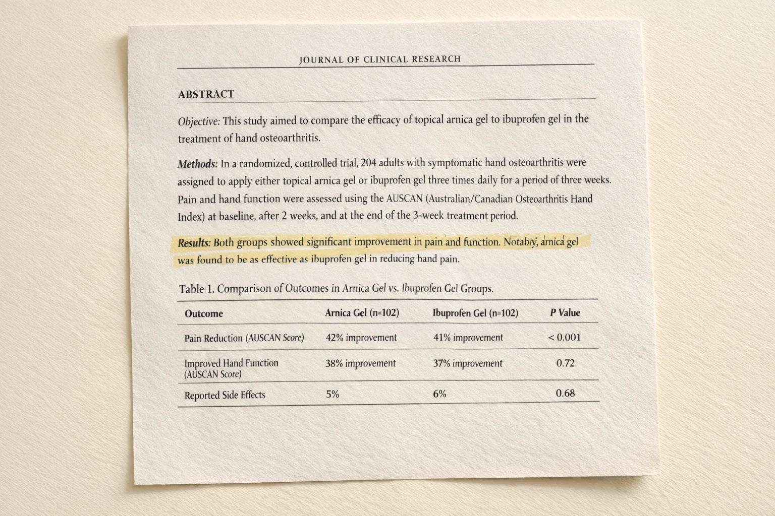 204 adults in a randomised, double-blind study of an arnica gel against an NSAID gel