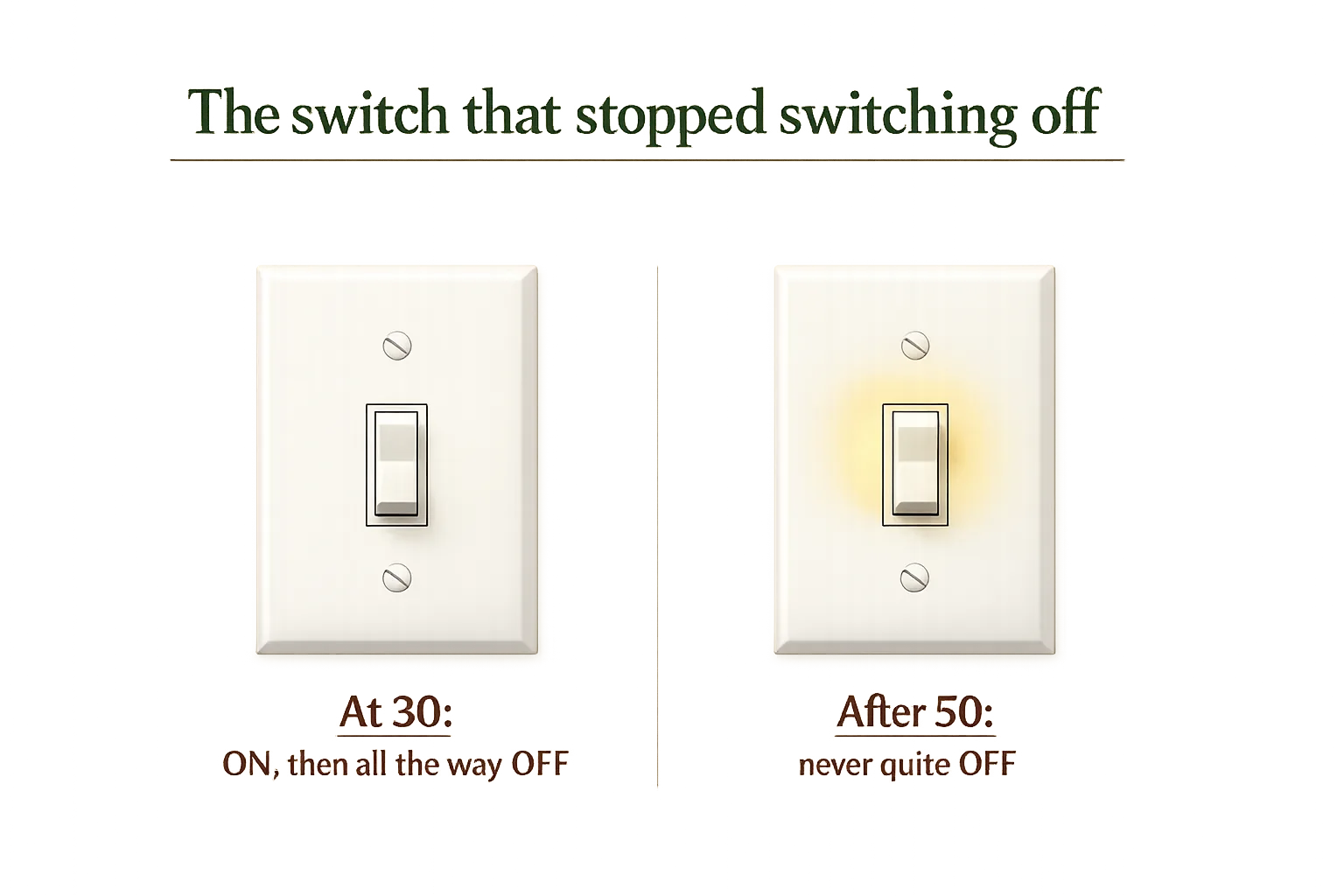 Clean infographic with two switch panels side by side, one labelled At 30 and one labelled After 50